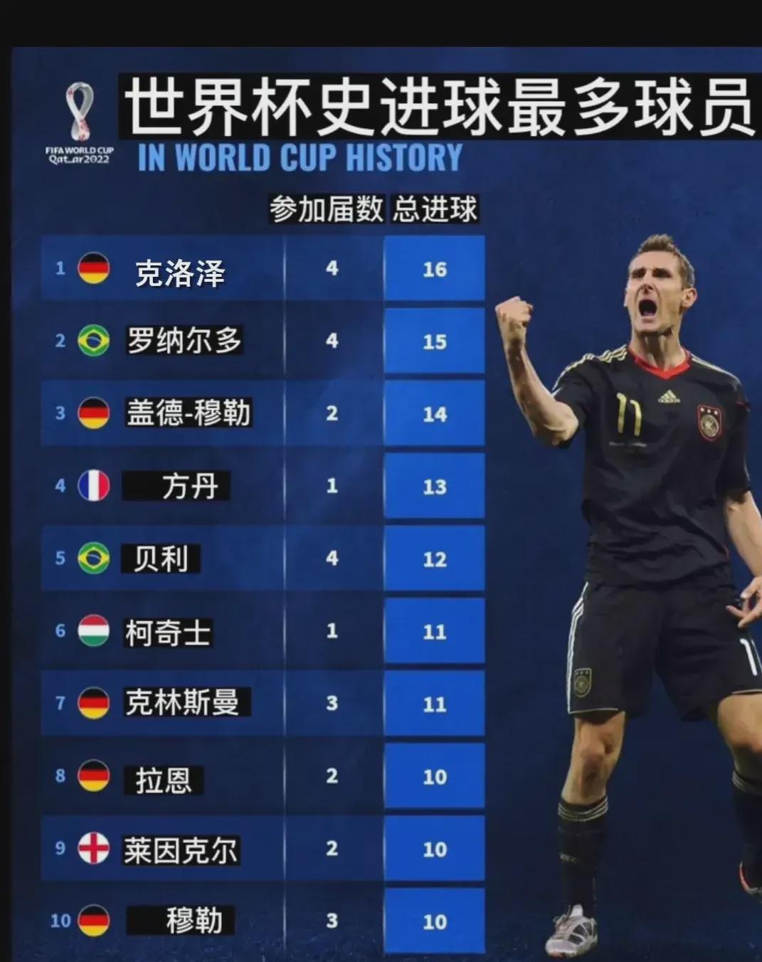 的態度和專