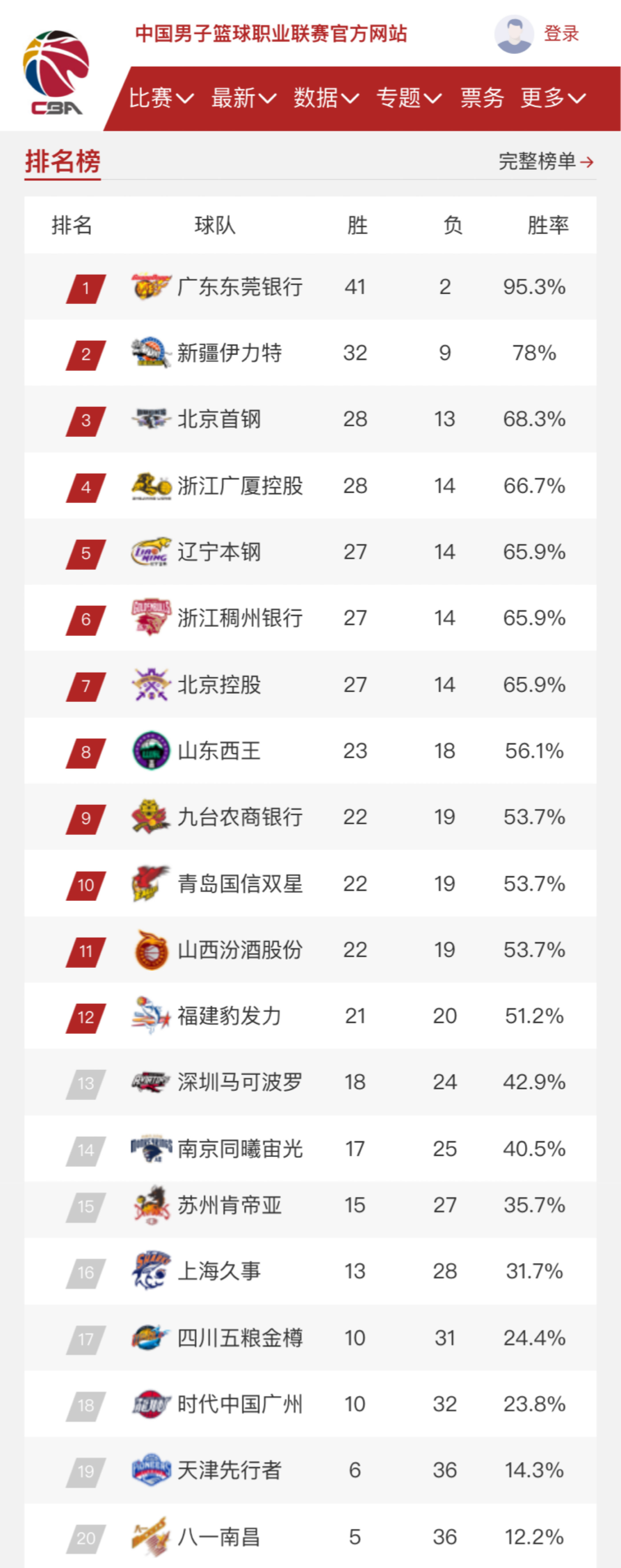 尤其是关键